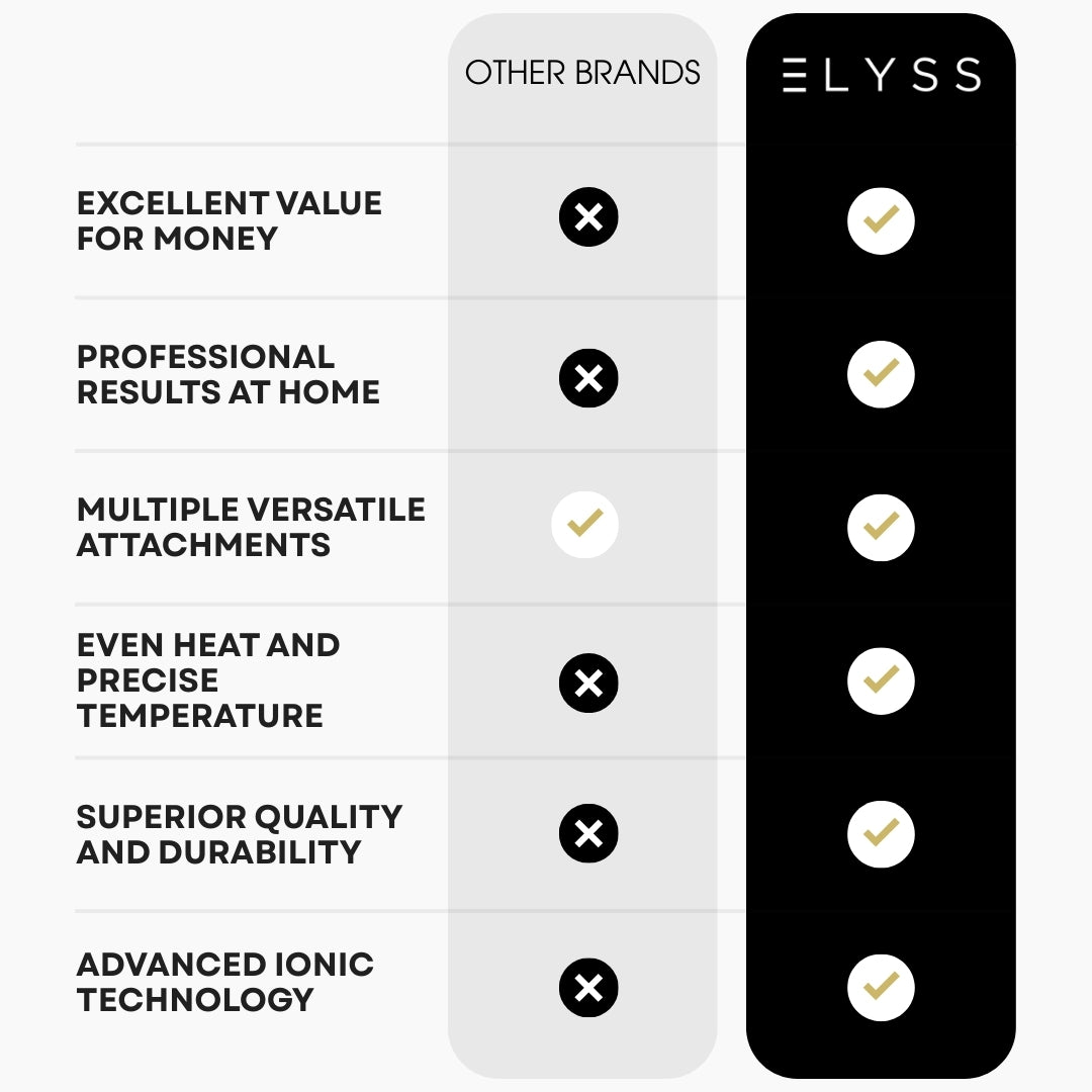 Elyss - 5 in 1 MultiStyler